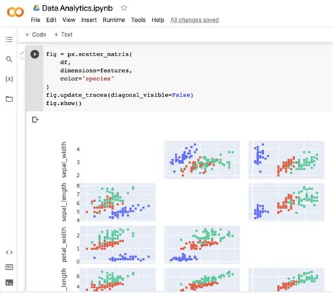 Image result for Jupyter Notebook Example Code