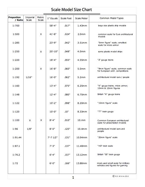 Toradh íomhá ar Scale Model Comparison Chart