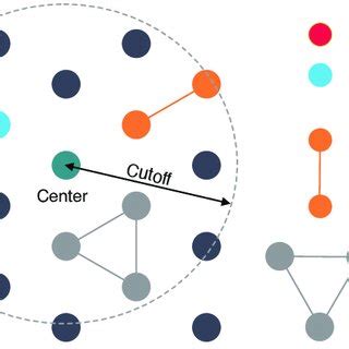 Image result for What Does an Open Cluster Look Like