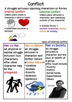 Image result for Conflict Resolution Anchor Chart