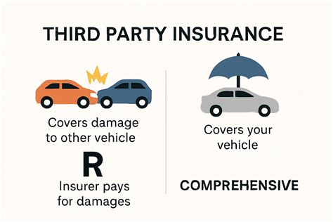 Image result for Third Party Insurance