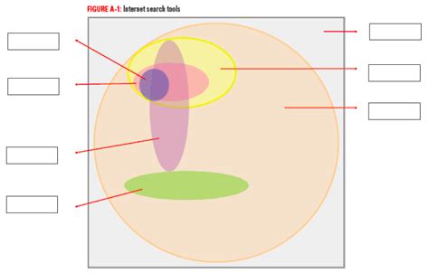 Afbeeldingsresultaten voor Problem Internet Search Solution Diagram
