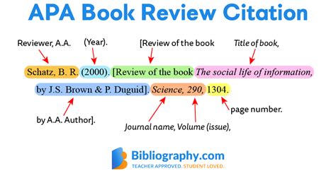 Image result for How to Cite a Book