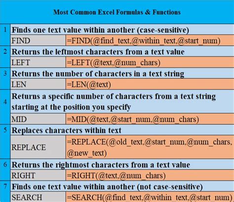 Toradh íomhá ar Common Formulas in Excel