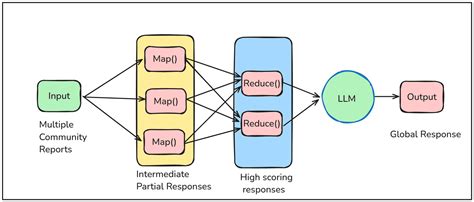 Toradh íomhá ar Rag Graphrag