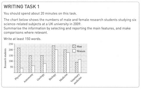 Image result for Task 1 Combination Chart