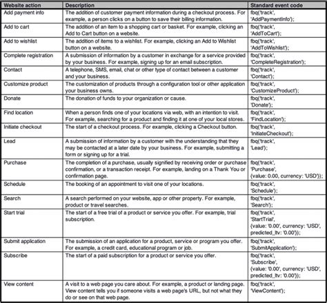 Image result for Facebook Pixel Events