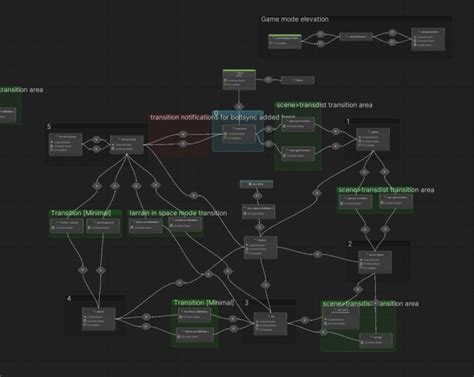 Image result for Unity Game Prototype