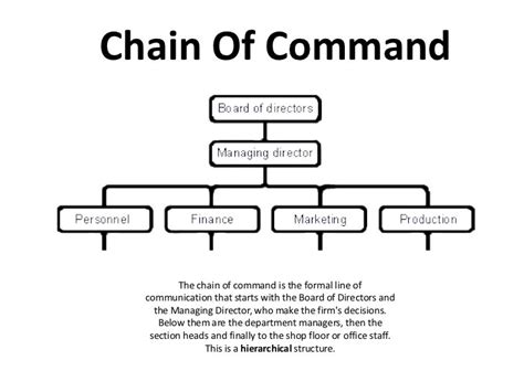Afbeeldingsresultaten voor Chain of Command Chart in White House