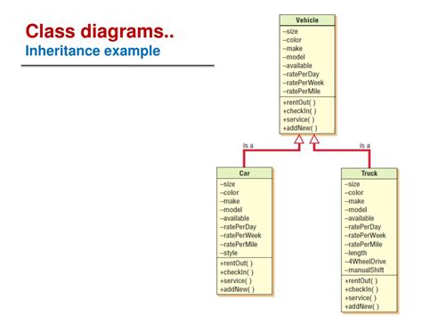 Toradh íomhá ar Class Diagram Inheritance Symbols