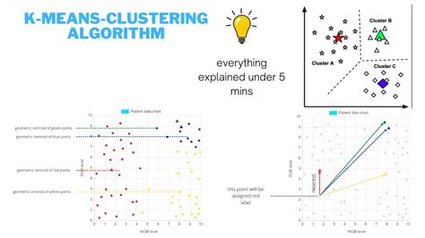 Image result for K-Means Machine Learning