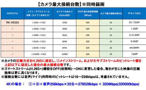 Rockchip Rk312x に対する画像結果