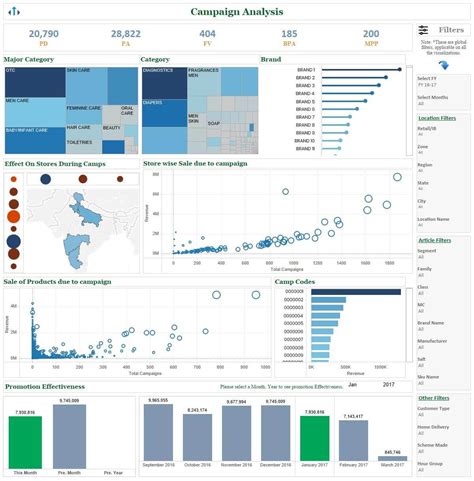 Image result for Tableau Data Management Diagram
