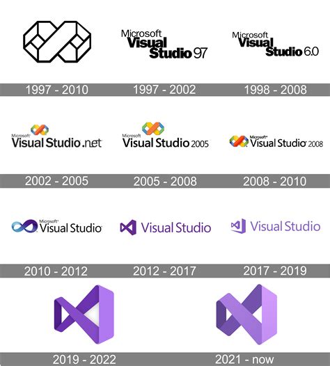 Toradh íomhá ar Visual Source Studio Icon