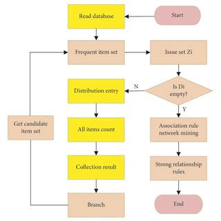 Apriori Algorithm Steps in Data Mining-এর ছবি ফলাফল