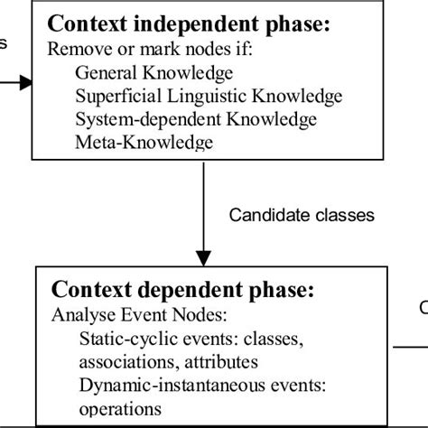 Image result for Model C++ Algorithm