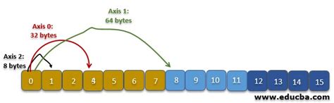 Image result for Numpy Rotate Matrix