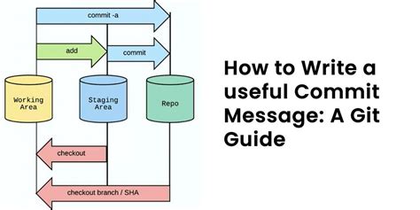 GitHub Commit Message に対する画像結果