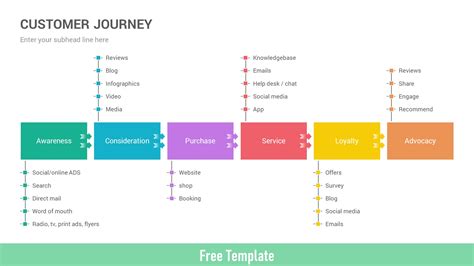 Image result for Customer Journey Map Template Free Download