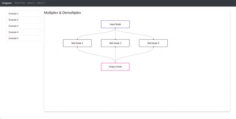 Image result for Block Diagram React Library