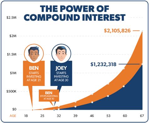 Image result for Compound Interest Explained Simply