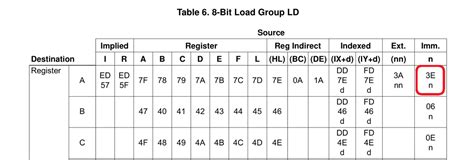 Z80 Instruction Set に対する画像結果