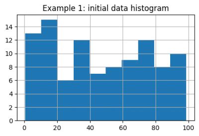 Afbeeldingsresultaten voor Sustainability Tests in Python