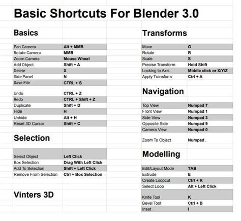 Image result for Blender Align Shortcut