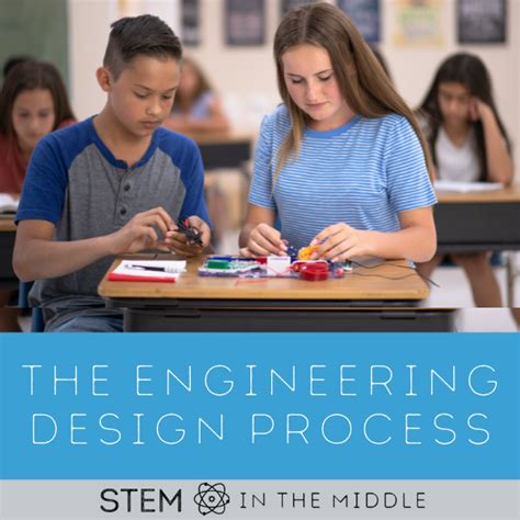 Image result for Pictures of the Skills Involved in the Engineering Design Process