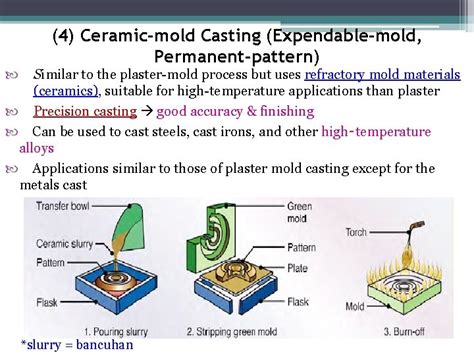 Image result for Expendable Mold