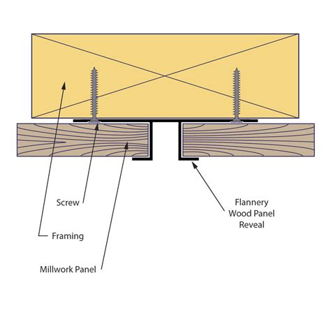 Toradh íomhá ar Routed Metal Inset