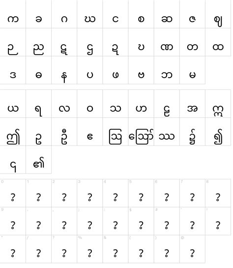 Toradh íomhá ar Myanmar Text Bold Font