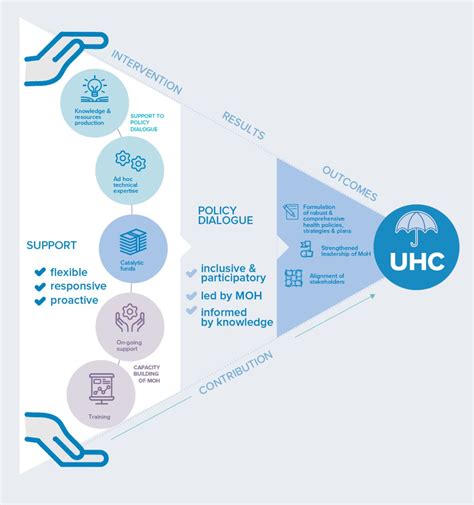 Toradh íomhá ar Implementation Science in Global Health