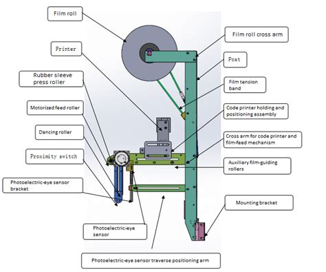 Afbeeldingsresultaten voor Sachet Machine