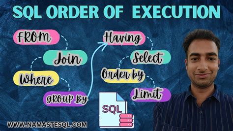 Toradh íomhá ar Order of Wriiting vs Order of Executing SQL