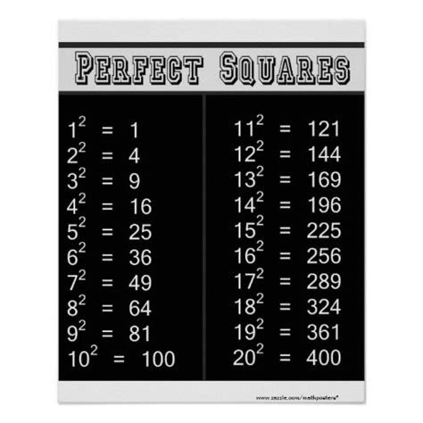 Image result for Perfect Squares Less than 50