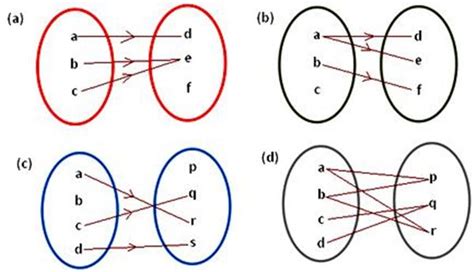 Mapping Diagram to Show Gof に対する画像結果