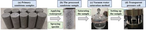 Image result for Sandstone Execution Flow Diagram