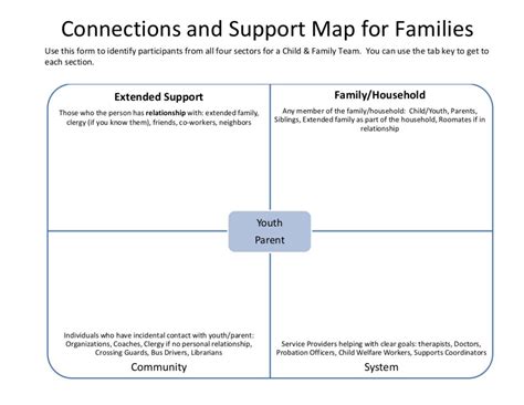 Image result for Family Connection Map