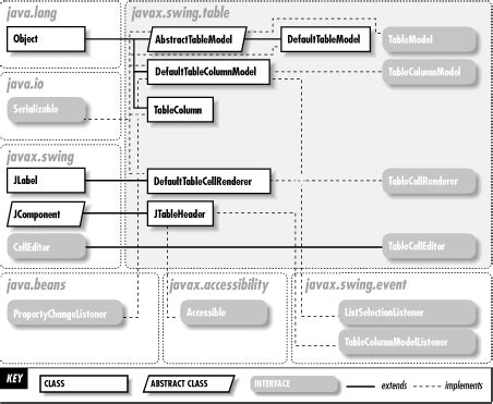 Java Swing Tables に対する画像結果