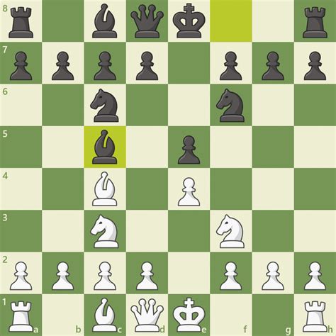 Image result for Chess Moves Chart