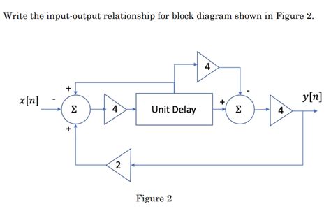 Image result for Server Block Diagram with Input and Output
