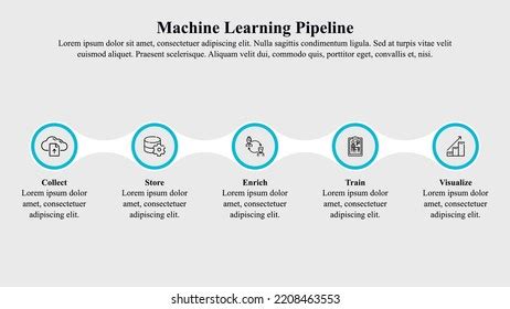 Image result for Define Pipeline in Machine Learning