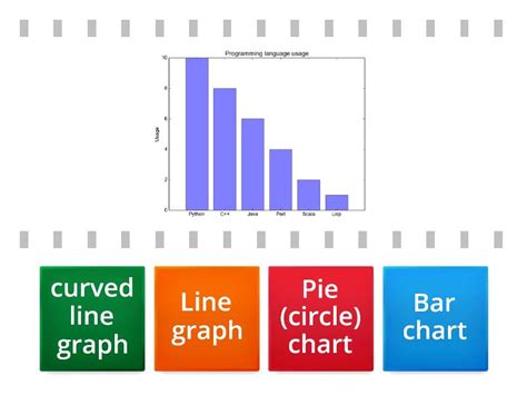 Image result for Probability Graph to Use