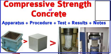 Image result for Concrete Cube Testing