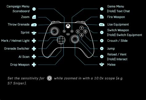 Xbox Controller Button Layout に対する画像結果