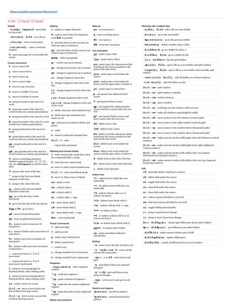 Toradh íomhá ar Linux Gvim Cheat Sheet