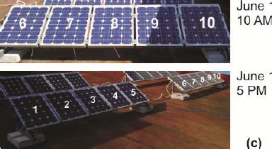 Image result for Open V Short Circuit