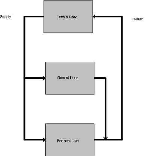 Image result for Continous Flow Graph