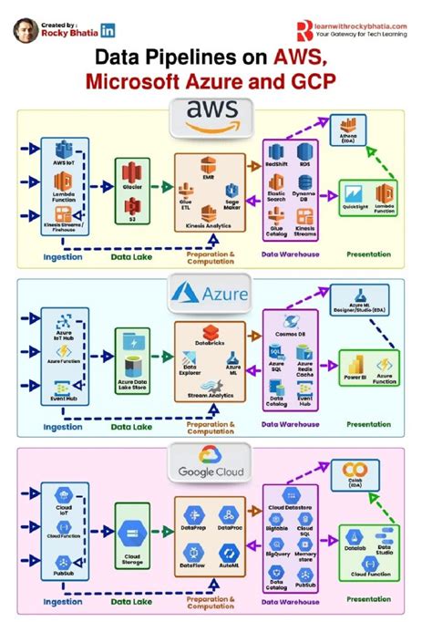GCP Azure AWS Combined Logo に対する画像結果